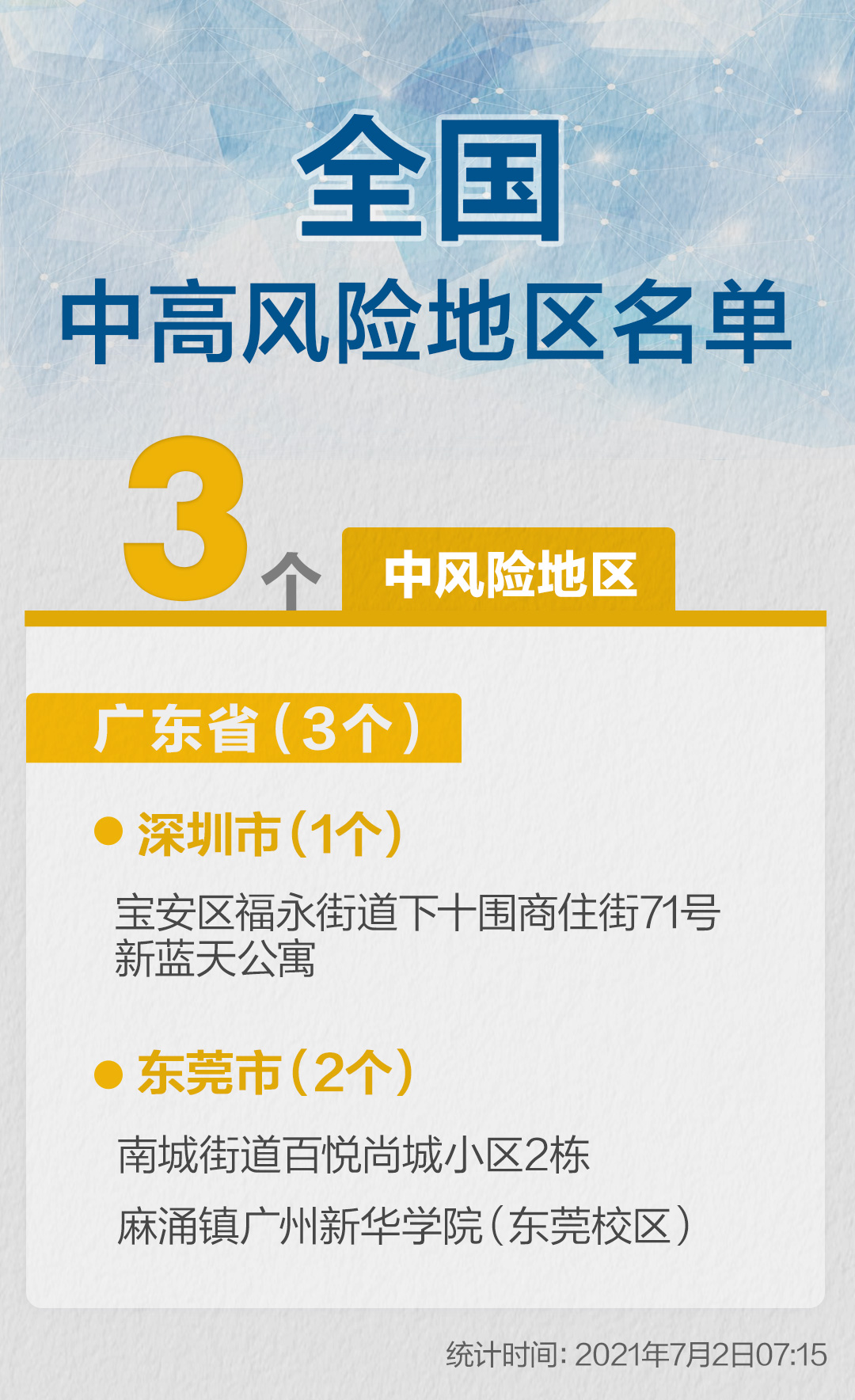 “上海中风险地区有哪些” 上海中风险区都在哪？-第1张图片