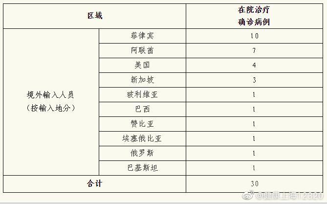 上海新增1例本土确诊的简单介绍-第1张图片