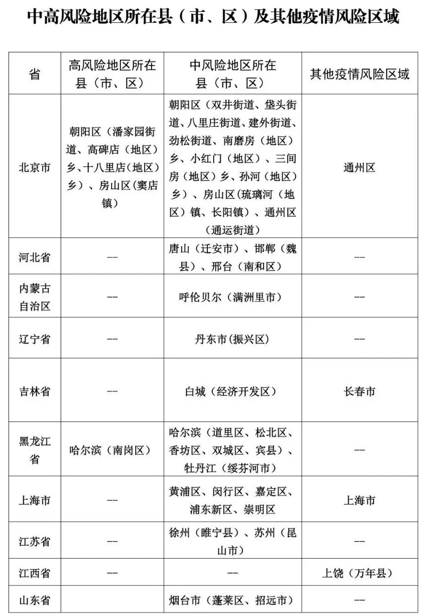 31省区市新增34例︰(31省区市新增34例确诊)-第1张图片