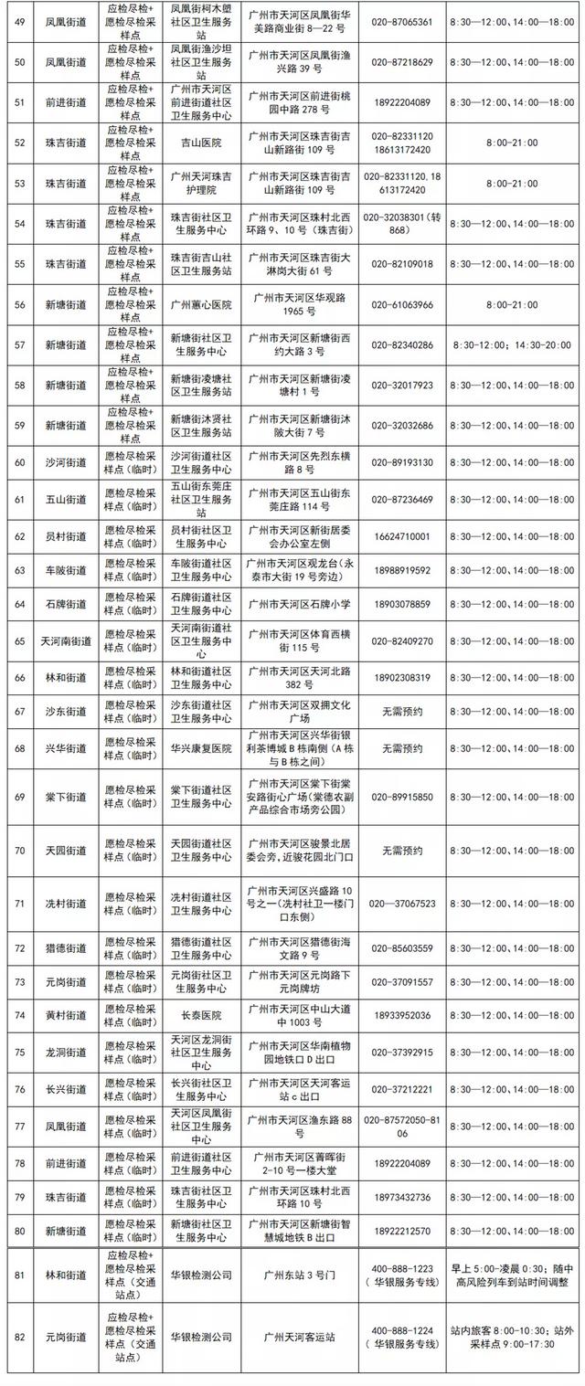 多家医院不再向社会提供愿检尽检,多家医院不再向社会提供愿检尽检的通知-第1张图片