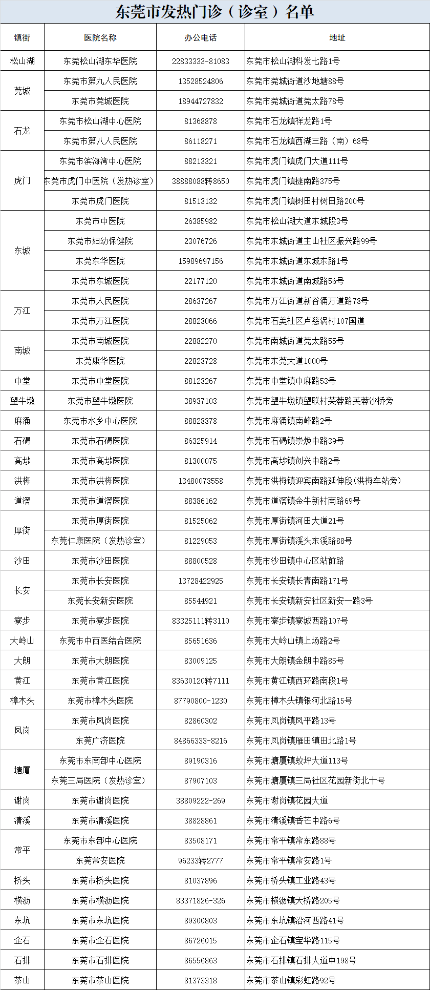 广州12例本土无症状感染者详情,广州现1例本土无症状-第2张图片