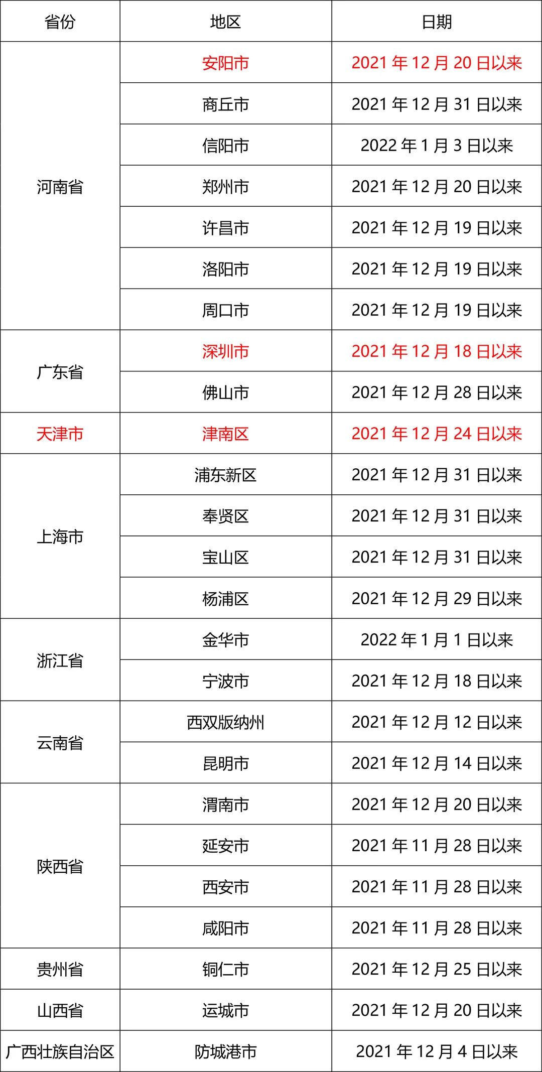 怀化疫情最新情况〃怀化役情最新情况-第3张图片