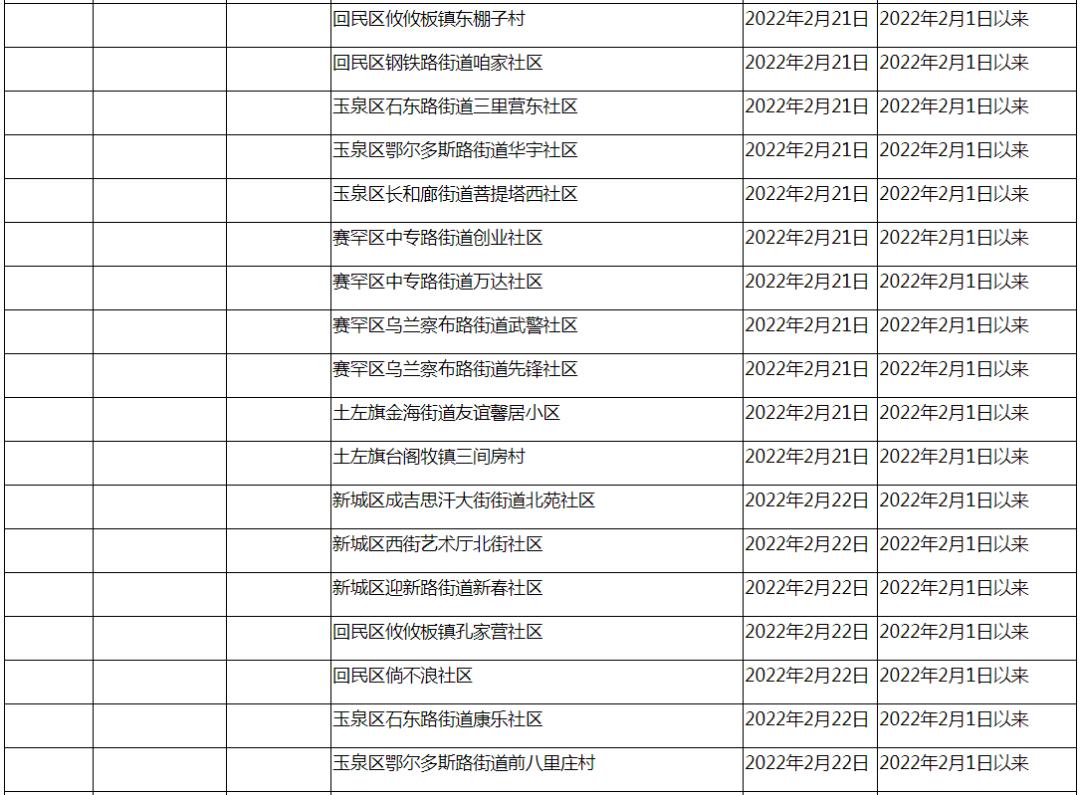 【31省新增本土确诊10例/31省新增本土确诊13例】-第3张图片