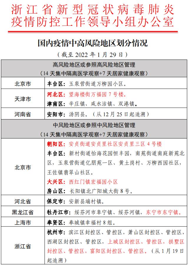 昨增本土确诊40例涉9省份︰(31省份昨增54例确诊本土30例)-第2张图片