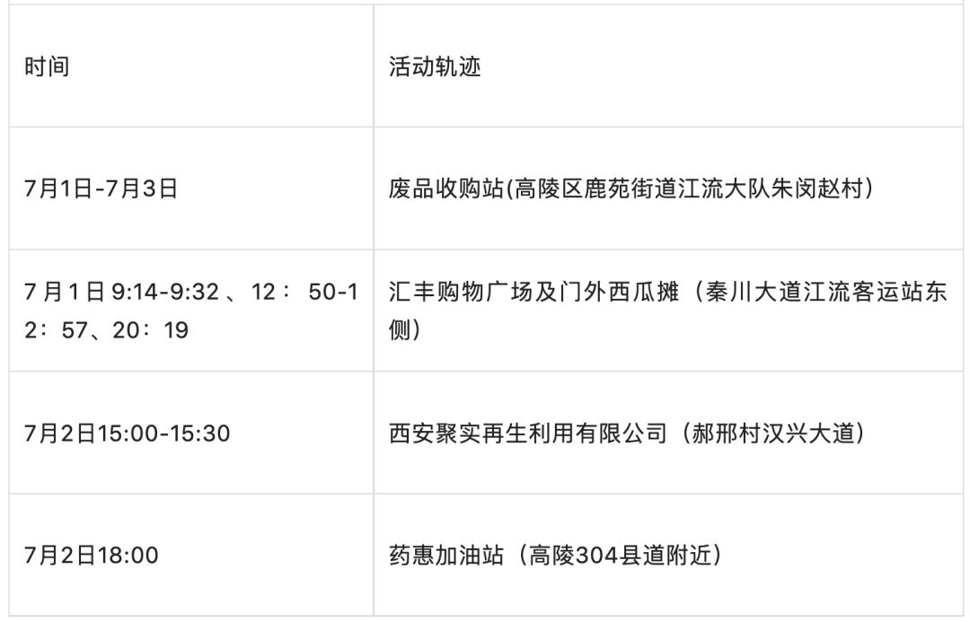 上海新增本土确诊2例无症状3例〃上海新增2本地确诊轨迹-第1张图片