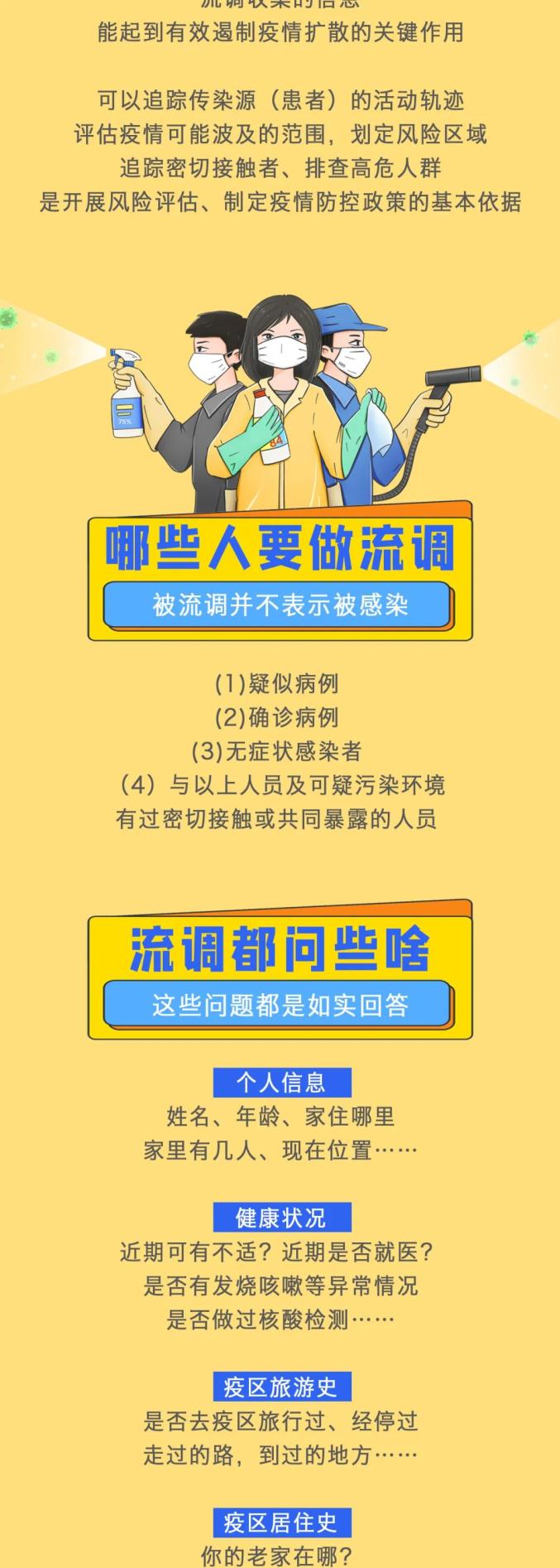 本轮疫情多份流调提及几大关键地点〃疫情流调组几人组成-第3张图片