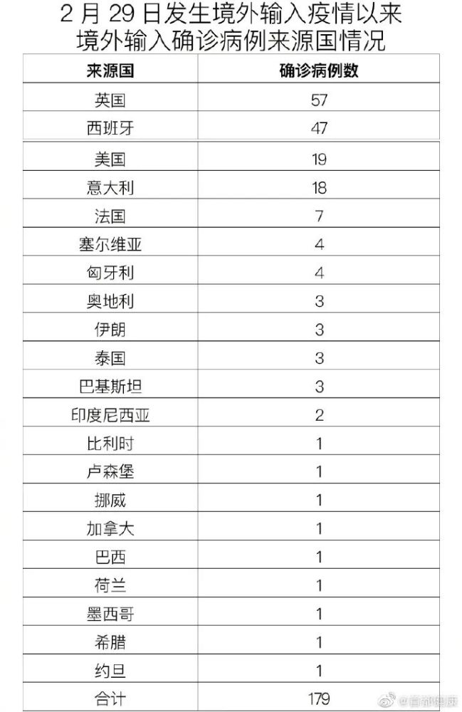 辽宁昨日新增29例本土确诊〃辽宁昨日新增确诊病例