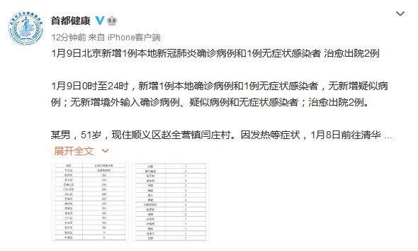 “北京新增6例本土确诊2例无症状” 北京新增6例本地确诊!？-第1张图片