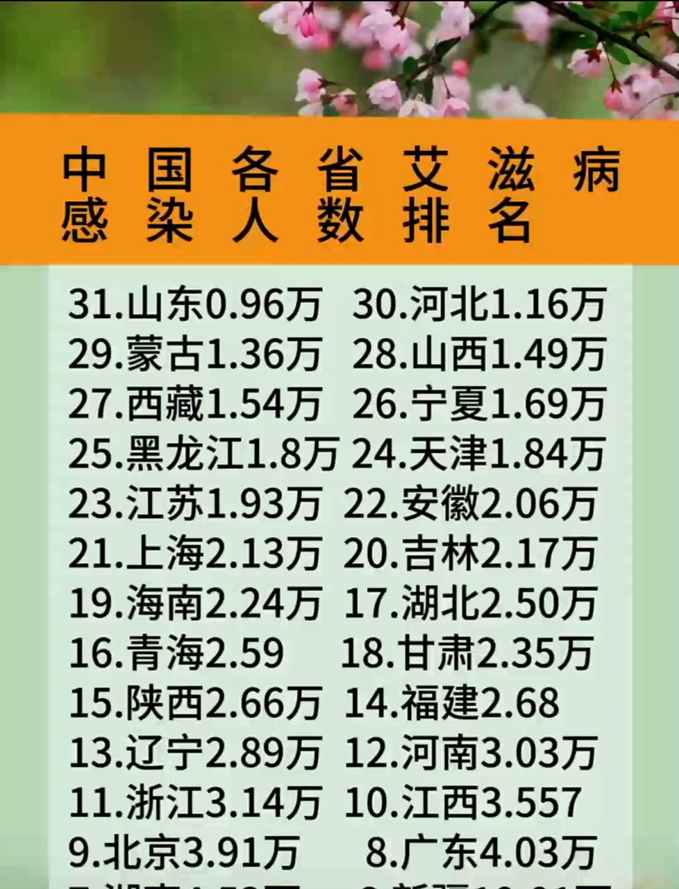 31省区市新增无症状感染者23例.31省份新增1例本土无症状-第1张图片