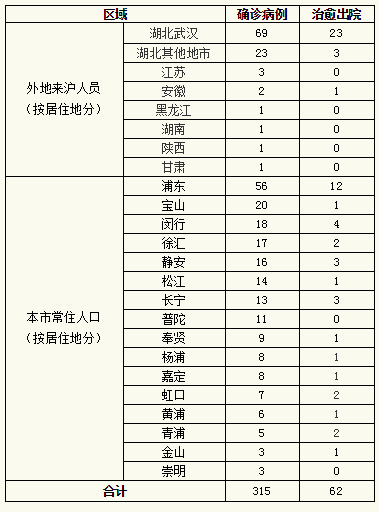 上海今天新增疫情-上海今日新增疫情-第2张图片