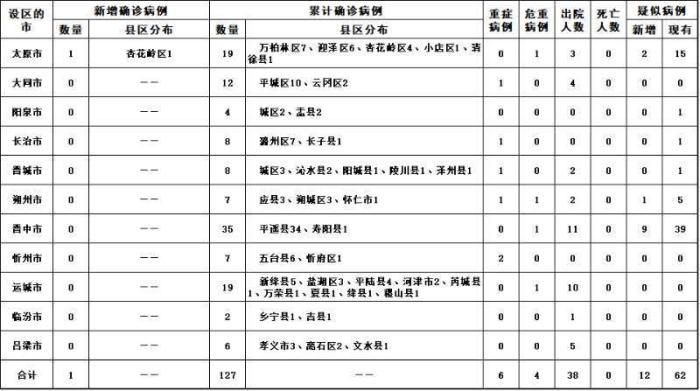 “31省份新增本土确诊127例天津18例” 31省新增18例确诊本土1例在天津？-第2张图片