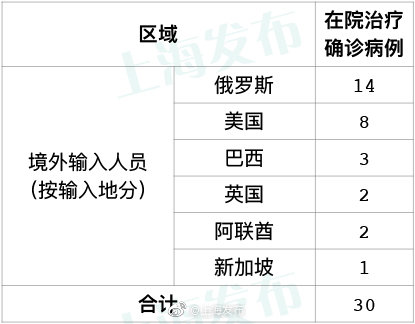 31省区市新增确诊5例均为境外输入︰(31省区市新增确诊9例均为境外输入)-第1张图片