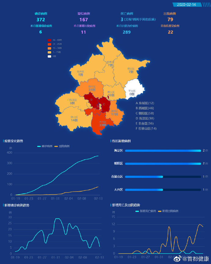 北京疫情最新新增,北京疫情最新新增病例-第1张图片