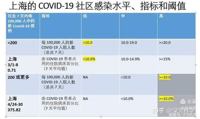 「上海新增疫情最新情况」〃上海新增新冠情况-第1张图片