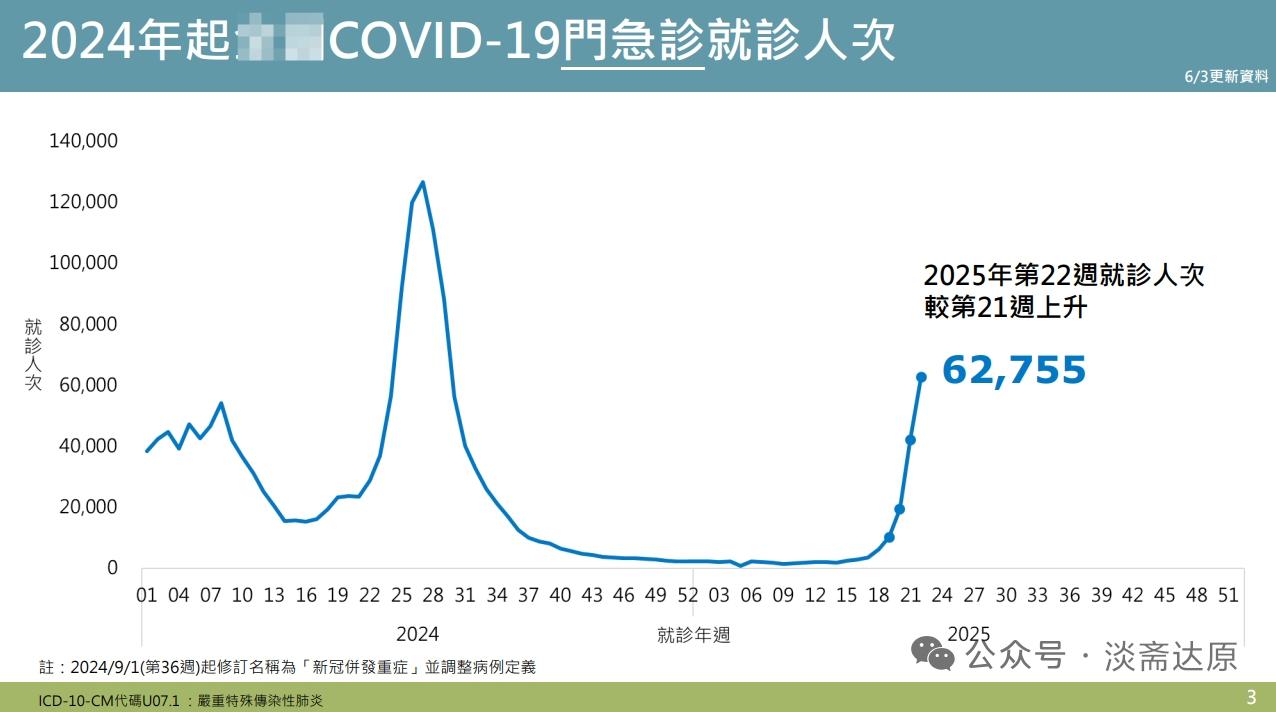 全国疫情情况-全国疫情情况2025-第2张图片