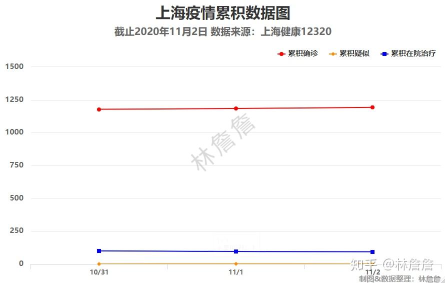 上海市疫情-上海市疫情最新数据-第2张图片