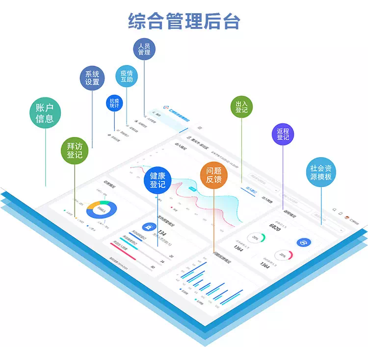 “北京疫情防控最新政策” 北京疫情最新防控方案？-第1张图片