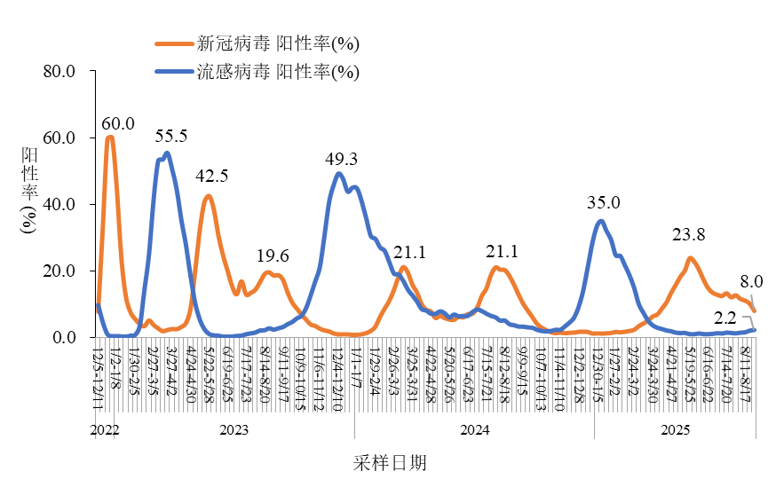 北京大兴疫情,北京大兴疫情病毒情况-第1张图片