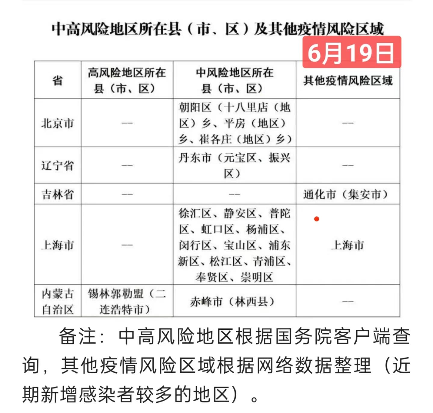 上海高风险地区.上海高风险地区查询-第1张图片