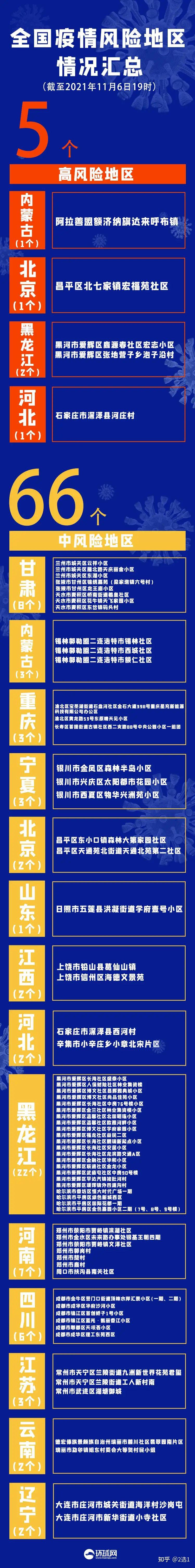 「辛集一地调为高风险」〃辛集属于高风险-第1张图片