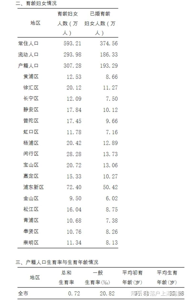 【上海增本土确诊17例/上海本土新增确诊】-第2张图片