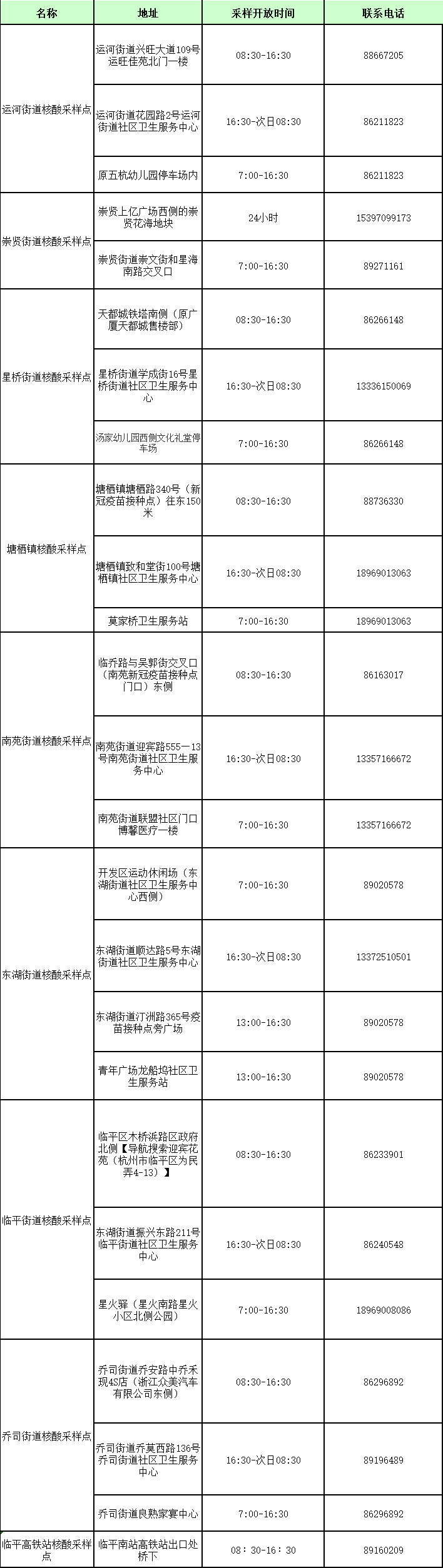 多家医院不再向社会提供愿检尽检,多家医院不再向社会提供愿检尽检的通知-第2张图片