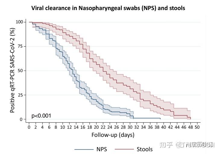 “北京新增1例核酸阳性从上海抵京	” 上海到北京新冠？-第1张图片