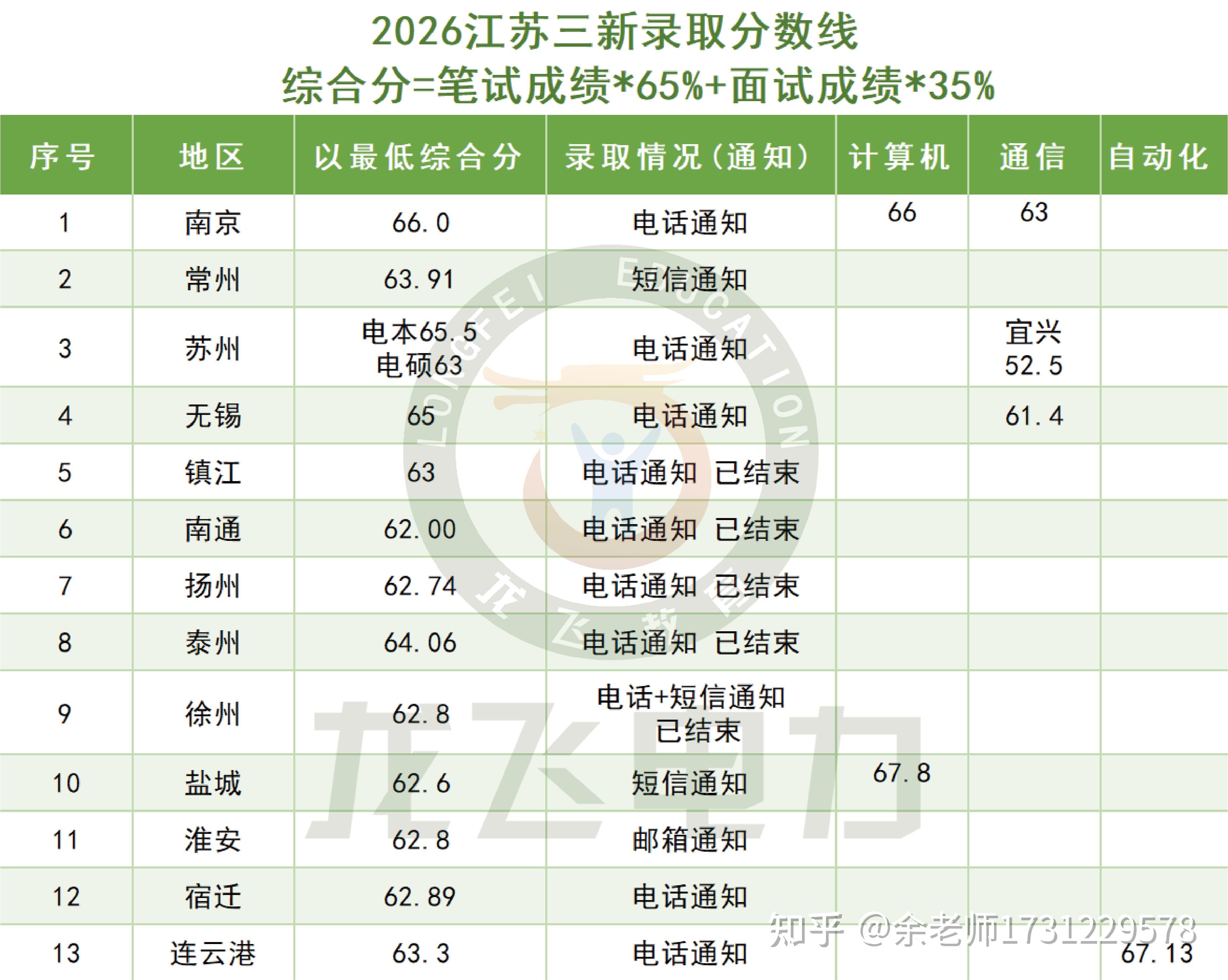 江苏高考时间2023年时间表〃江苏省高考时间2022-第1张图片