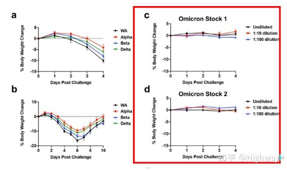 北京感染比广州更严重跟毒株有关?,北京病毒感染人数