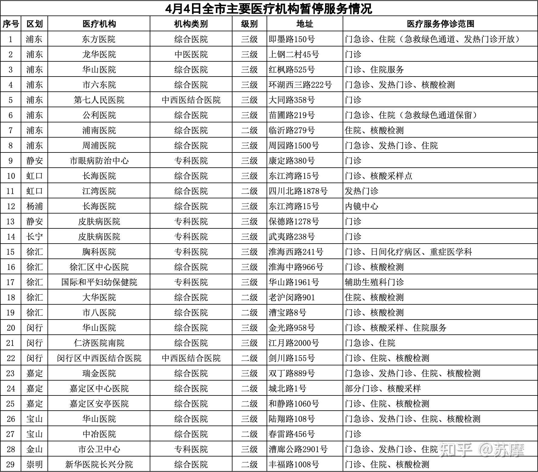 上海市最新疫情情况〃上海市最新的疫情报告-第2张图片