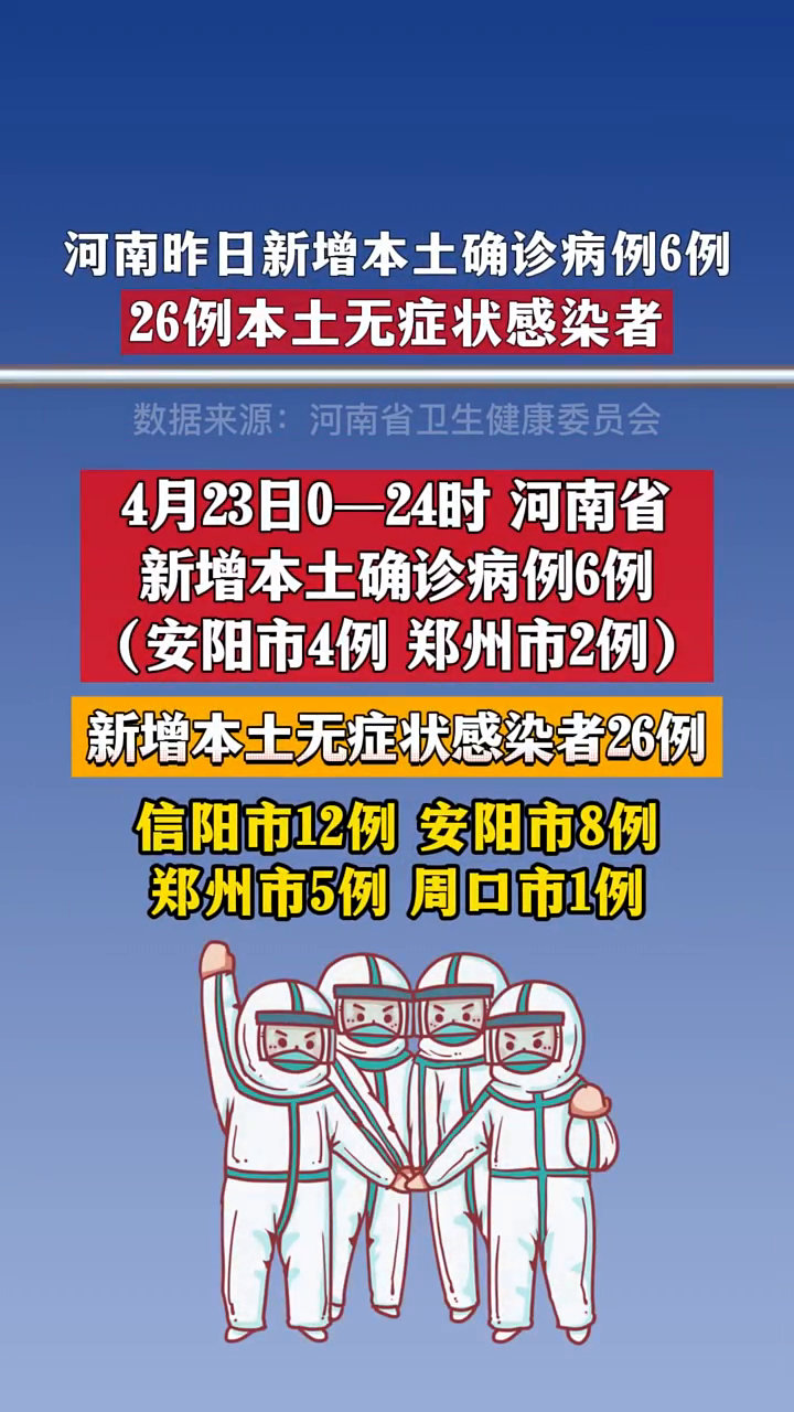 河南新增8例本土确诊.河南新增8例本土确诊病例-第1张图片