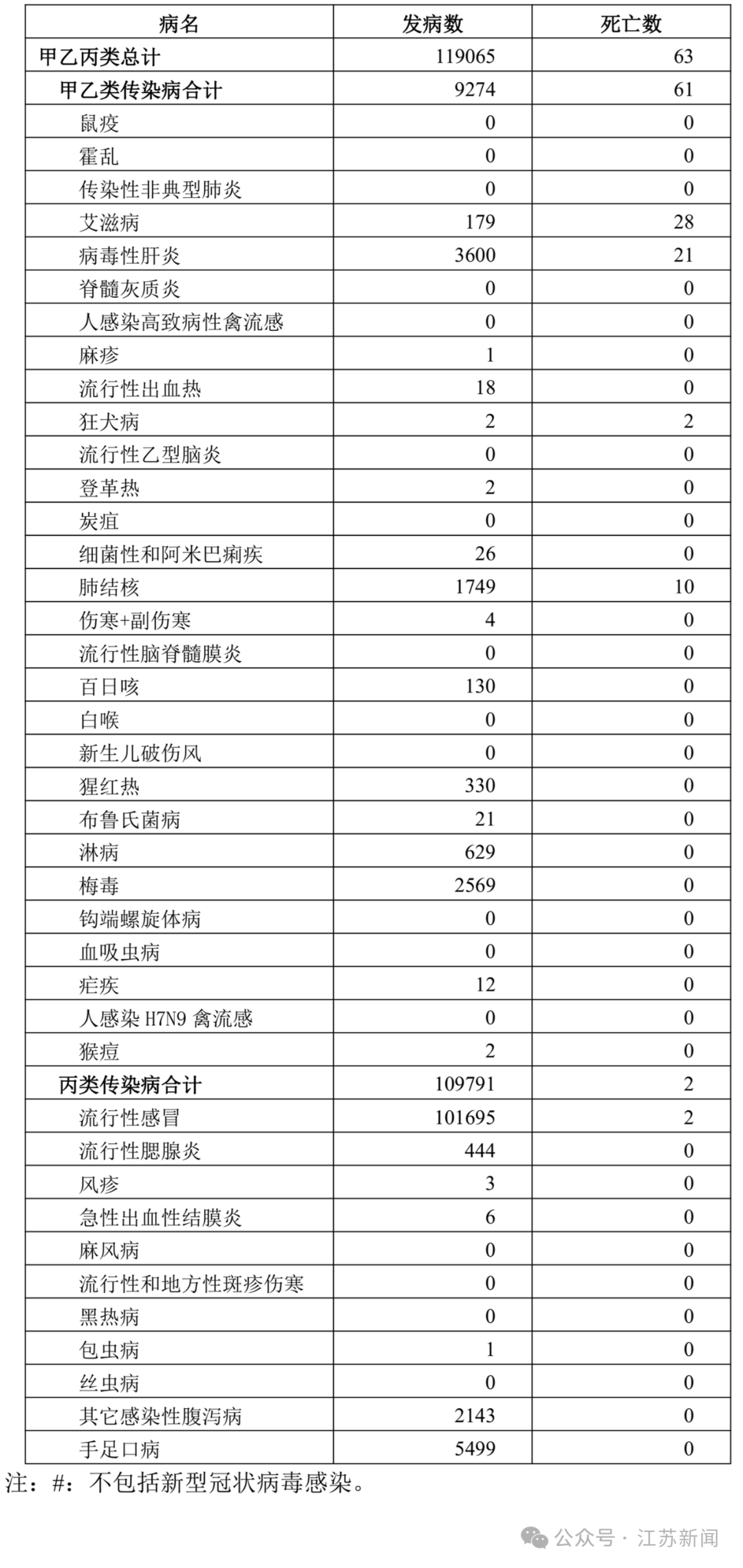 “浙江新增本土感染者15例” 浙江新增10例疑似？-第3张图片