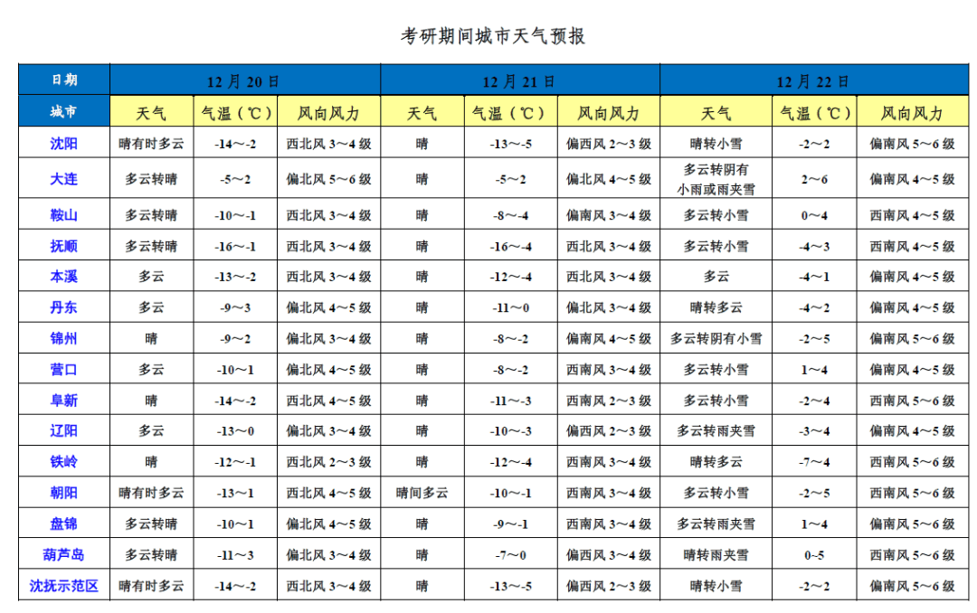 辽宁新增45例本土确诊病例,辽宁新增4本土病例轨迹-第2张图片