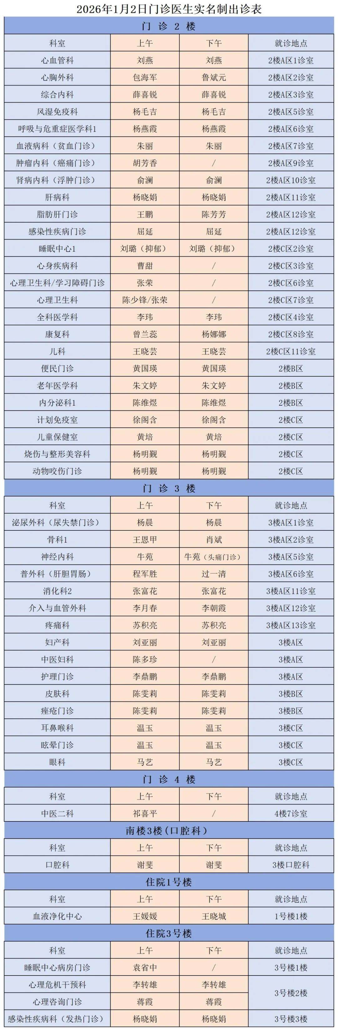“31省新增确诊62例” 31省新增确诊12例含本土4例？-第2张图片