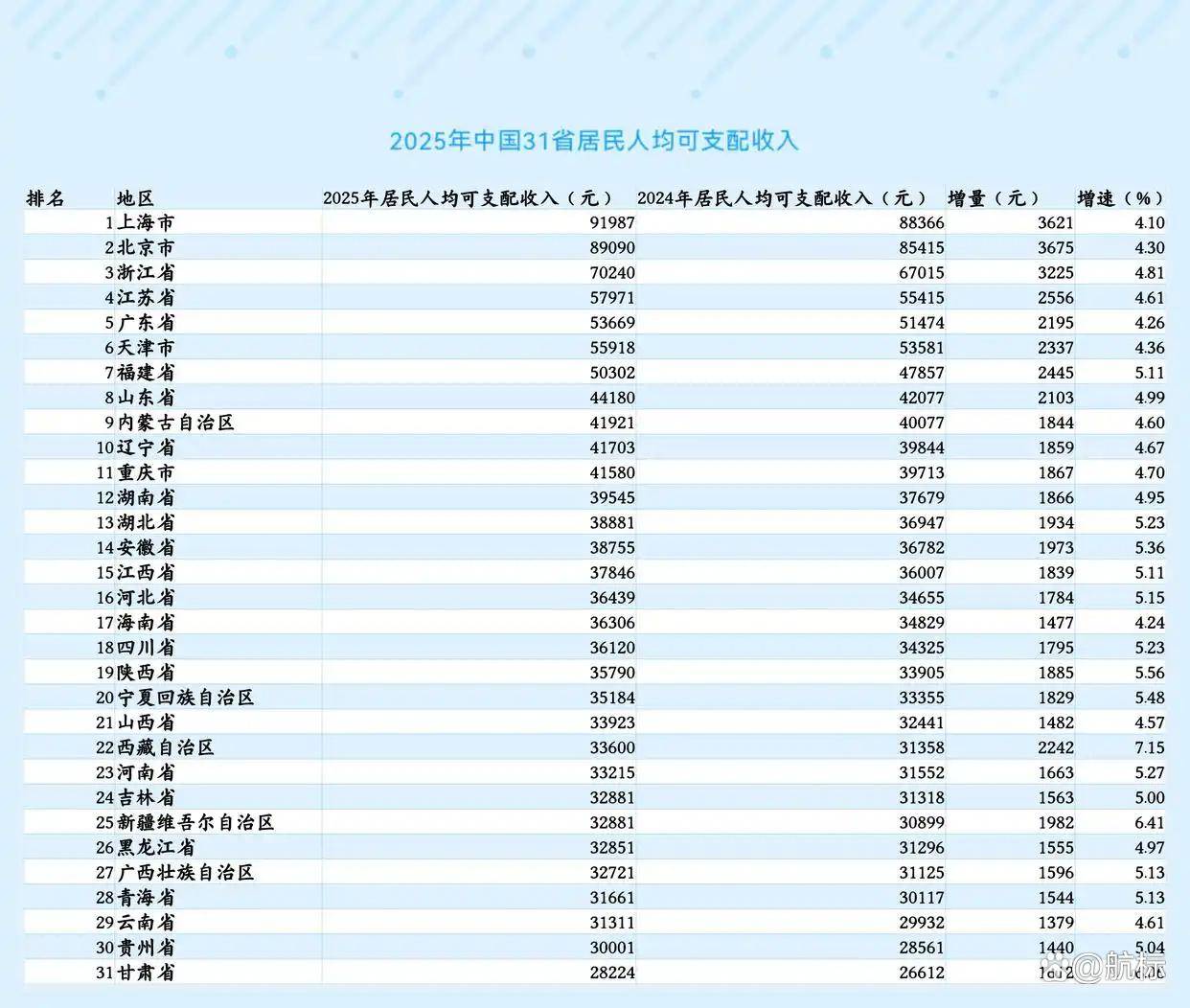 “31省新增本土42例	” 31省新增本土49例？-第1张图片
