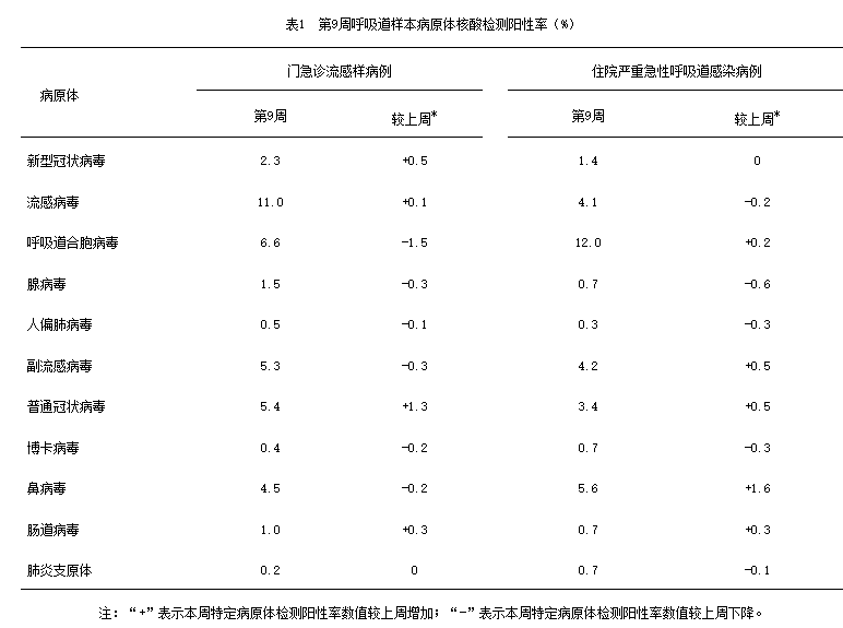 国内疫情.国内疫情最新消息2026-第3张图片