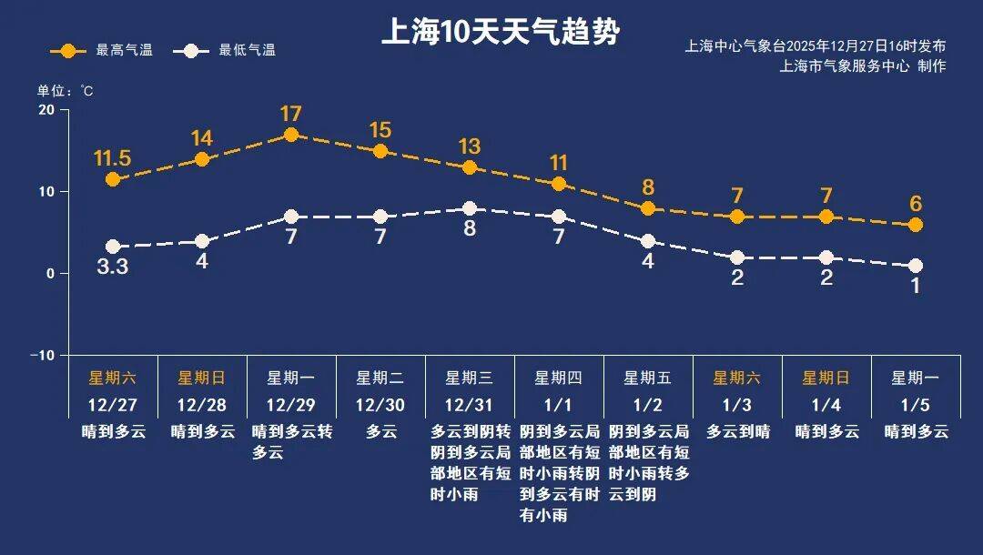 “上海疫情存在面上暴发潜在风险	” 上海的疫情防控形势严峻吗？-第2张图片