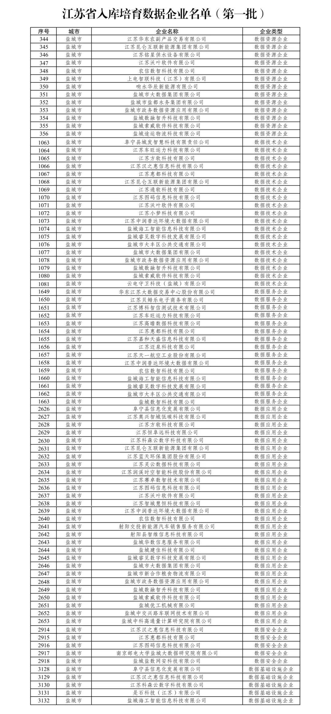 【江苏新增12例本土确诊/江苏新增本土确诊病例54例】-第2张图片