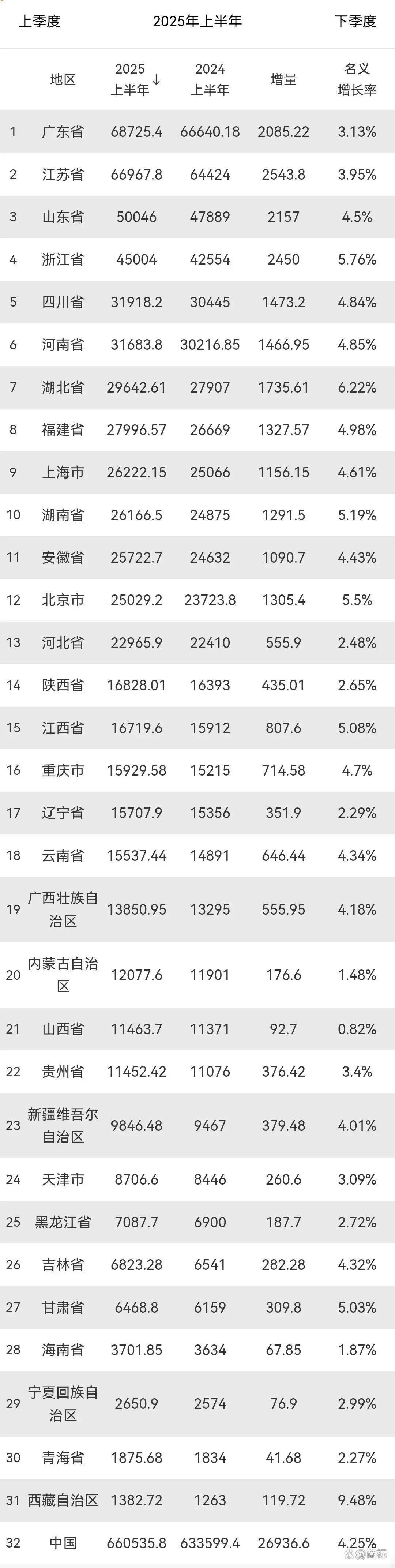31省昨增确诊1656例,31省昨增31例本土确诊-第1张图片