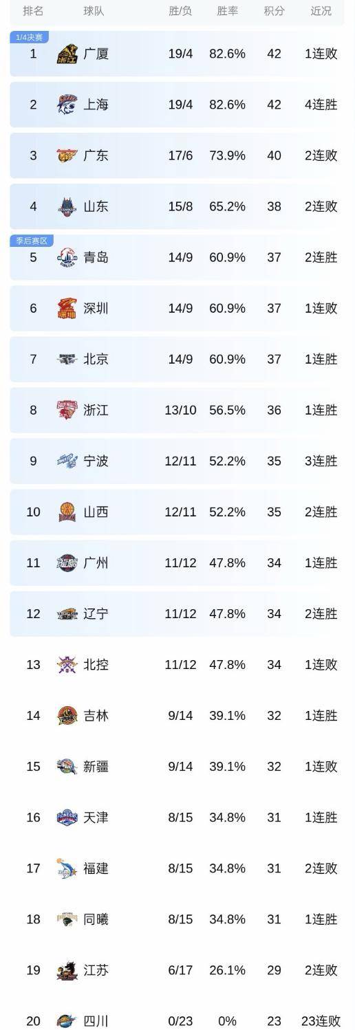 31省新增本土85例︰(31省新增本土93)