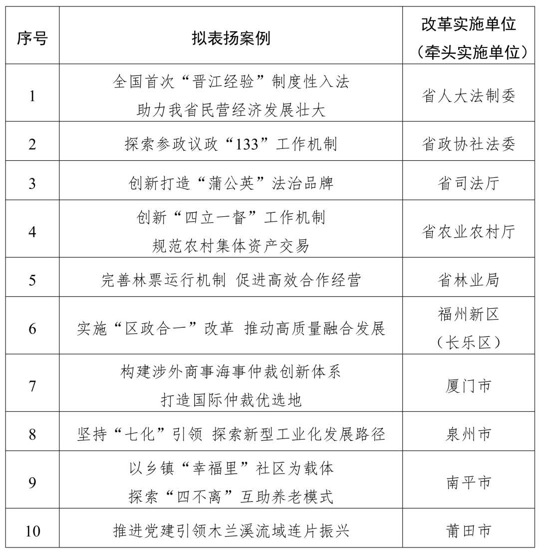31个省份新增17例-31省份新增13例-第1张图片
