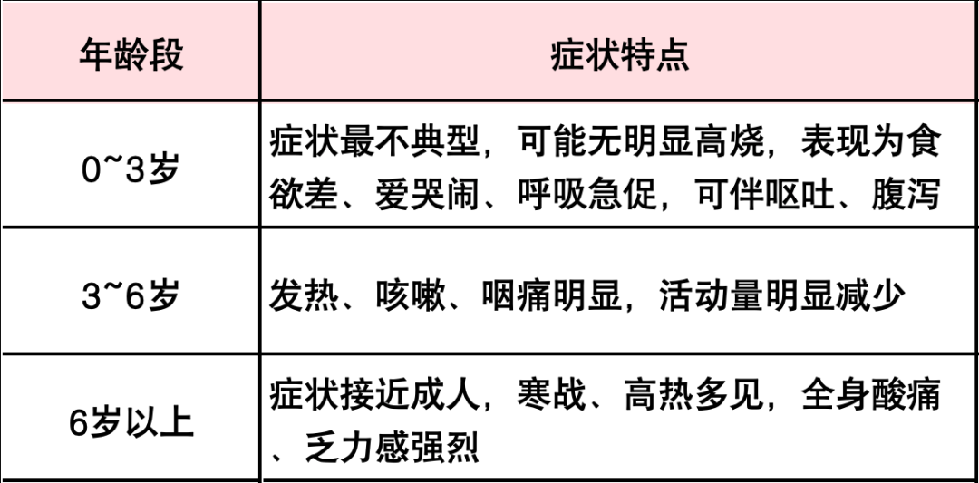 西安突发24例阳性-西安最近爆发的传染病-第3张图片