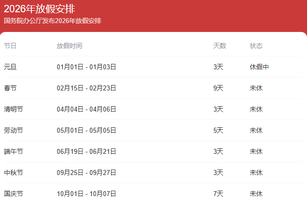 “高速免费时间表2022” 高速免费时间表2022年？-第1张图片