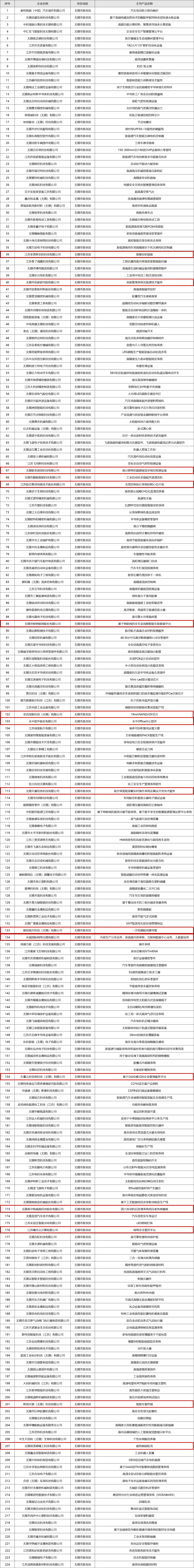 「31省区市新增34例」〃31省区市新增42例-第1张图片