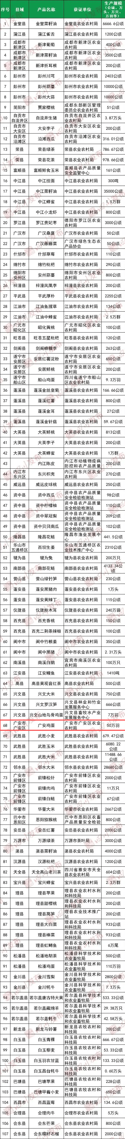 31省新增本土10例〃31省新增109例本土93例-第2张图片
