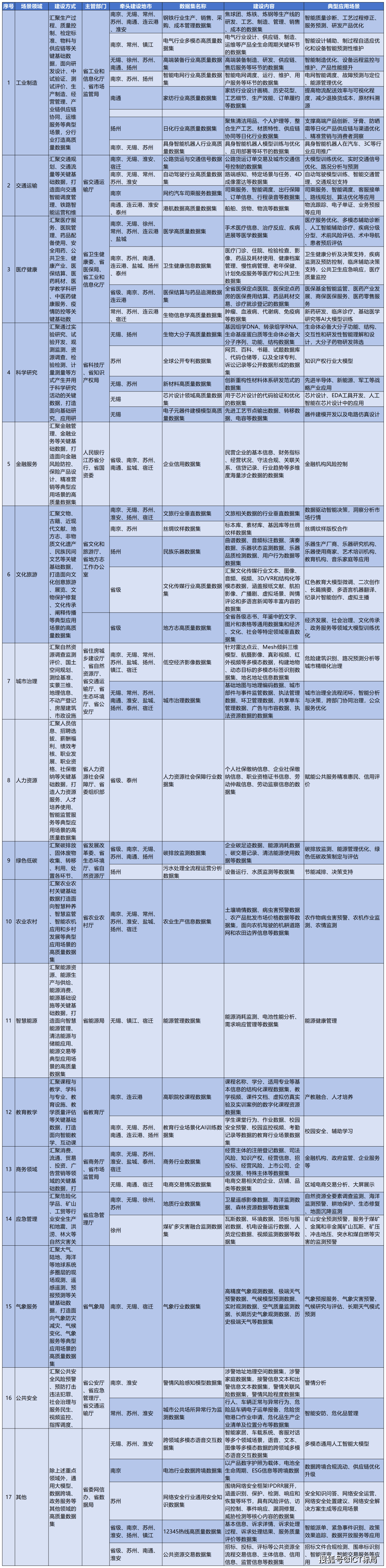 “江苏新增本土10例	” 江苏新增本土10例病例？-第1张图片