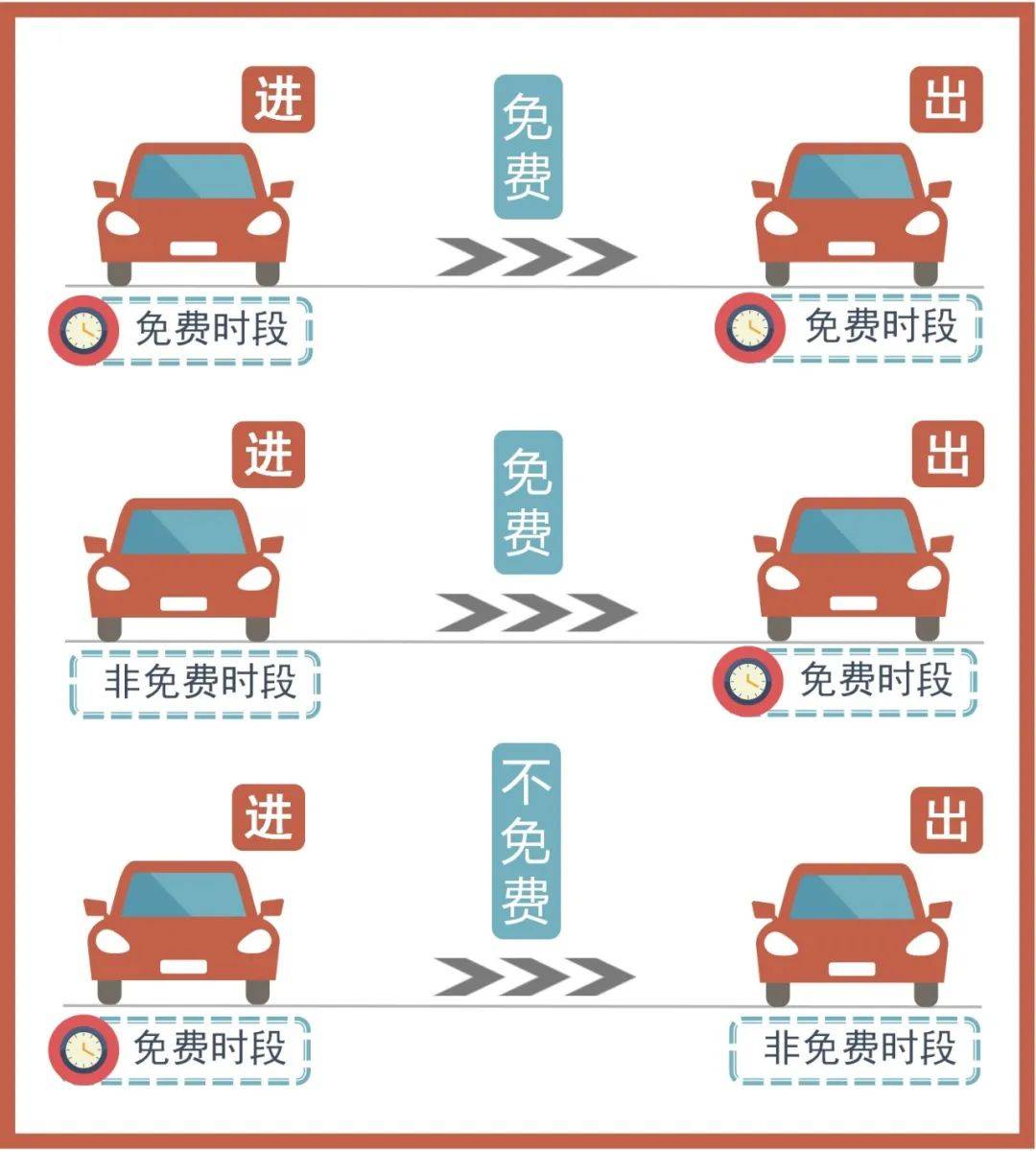 “五一收费公路免费” 五一收费公路免费了吗？-第1张图片