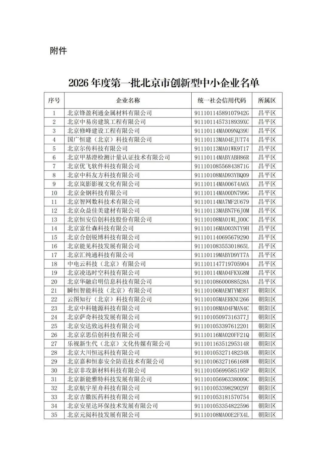 北京中高风险地区最新名单最新〃北京中高风险地区最新名单最新消息-第3张图片