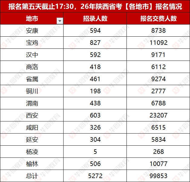 31省份增162例本土确诊:陕西152例,陕西省新增本土确诊-第1张图片