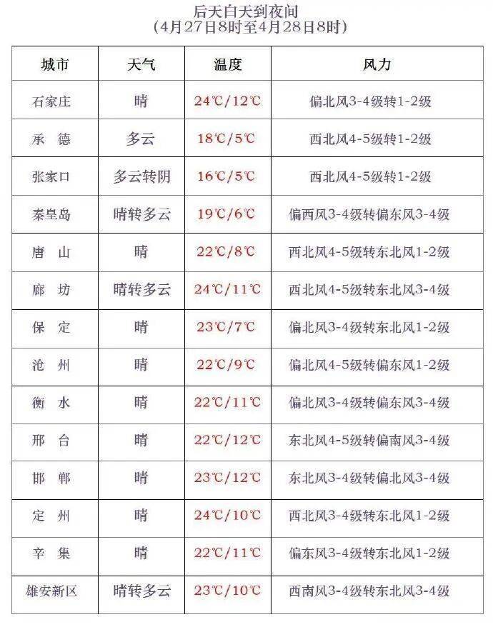 “今日河北唐山疫情最新消息” 今日河北疫情最新报道？-第1张图片